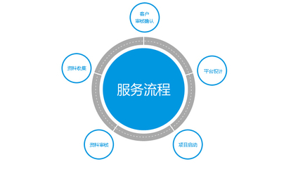 广州外贸网站建设的核心重点与专业设计细节