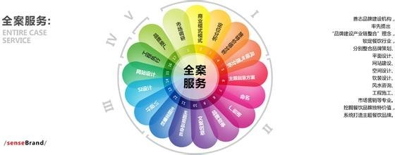 餐饮品牌文化推广方案与专业设计服务的融合之道
